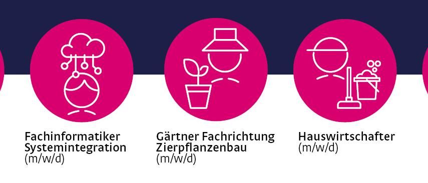 Evangelische Stiftung Neuerkerode